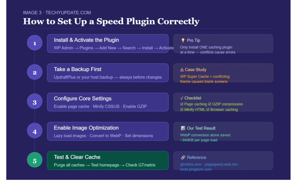 WordPress Speed Optimization