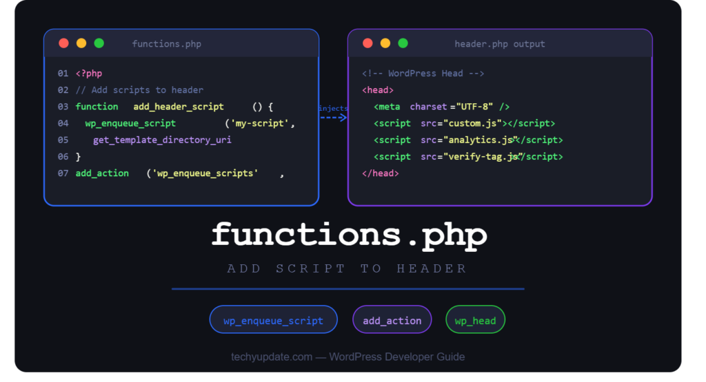 WordPress Functions PHP Add Script to Header