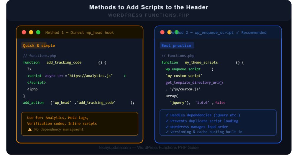 WordPress Functions PHP Add Script to Header