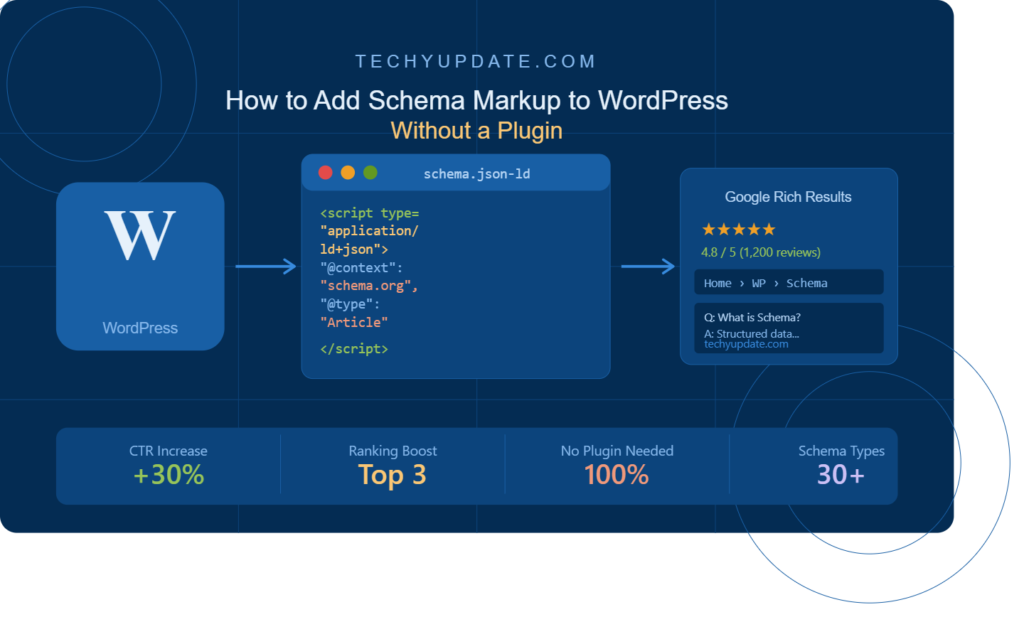 Schema Markup