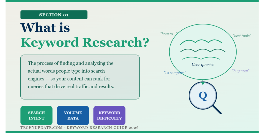 What is Keyword Research?