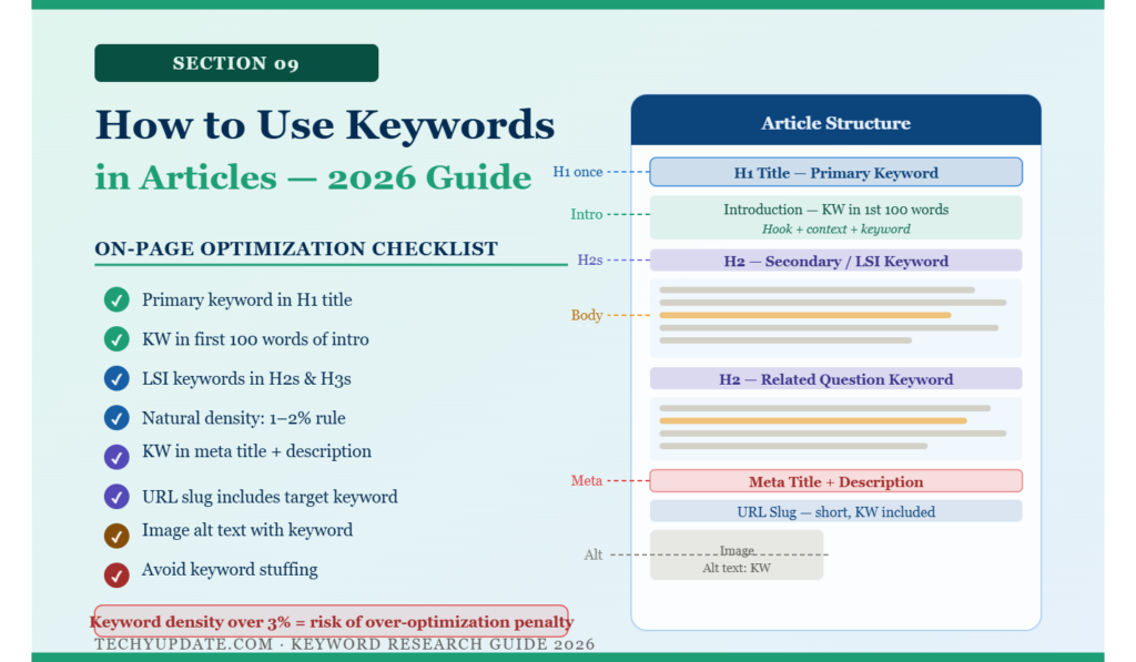 How to Use Keywords in Articles (SEO Optimization Guide for 2026)