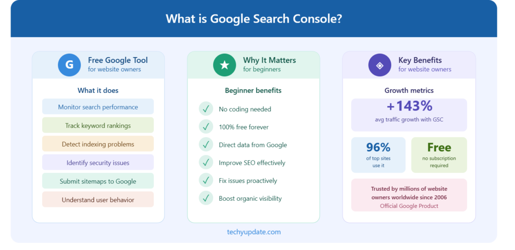 Why Google Search Console