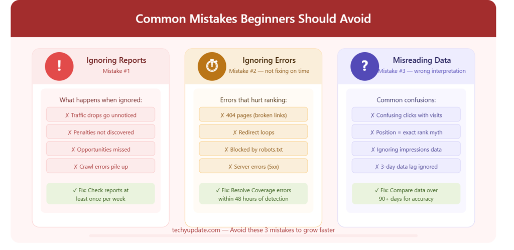 Common Mistakes Beginners Should Avoid