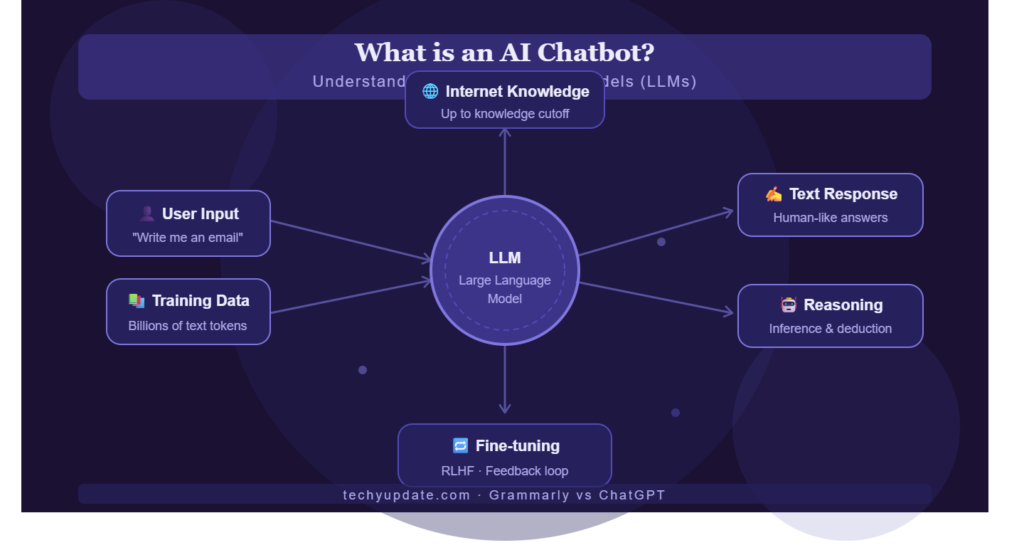 What is an AI Chatbot?