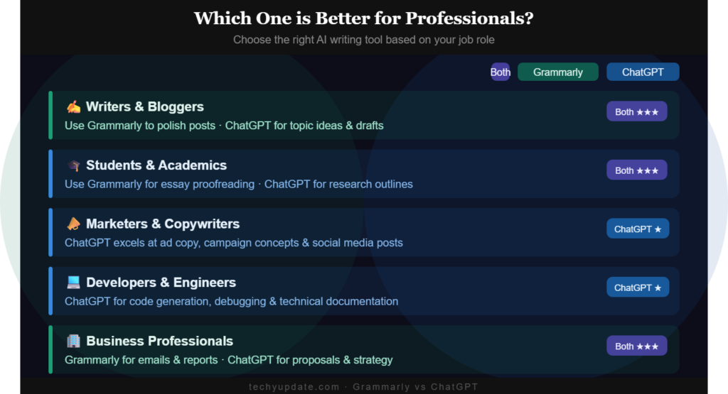 Which One is Better for Professionals?