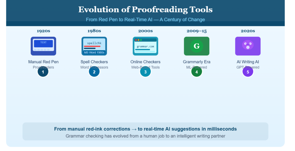 Grammar Checker