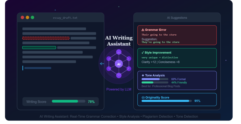 Grammar Checker