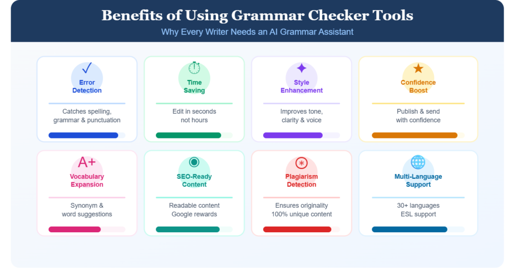 Grammar Checker