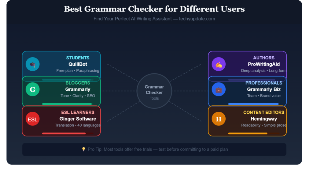 Grammar Checker