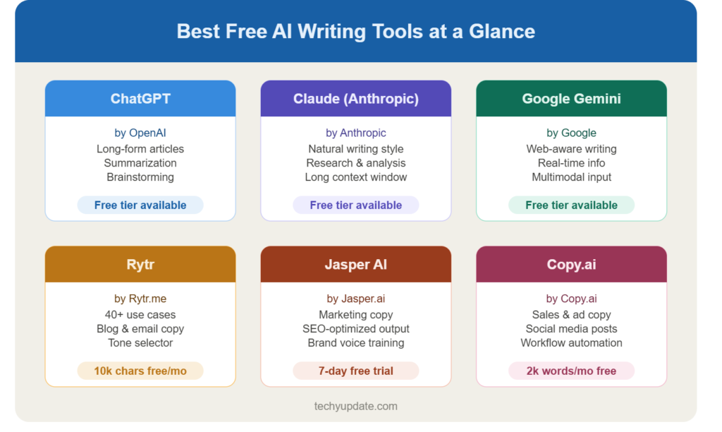 Best Free AI Writing Tools