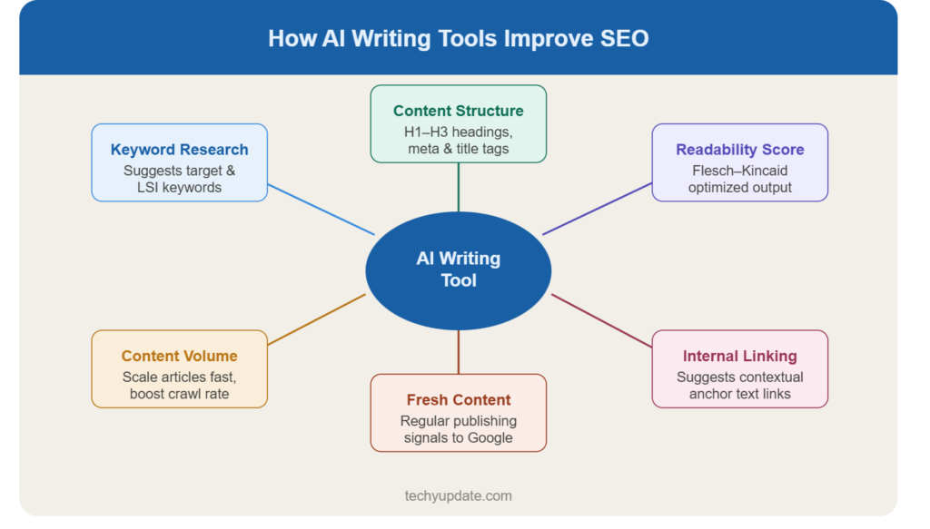 Best Free AI Tools