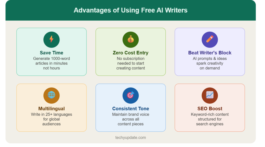Best Free AI Tools