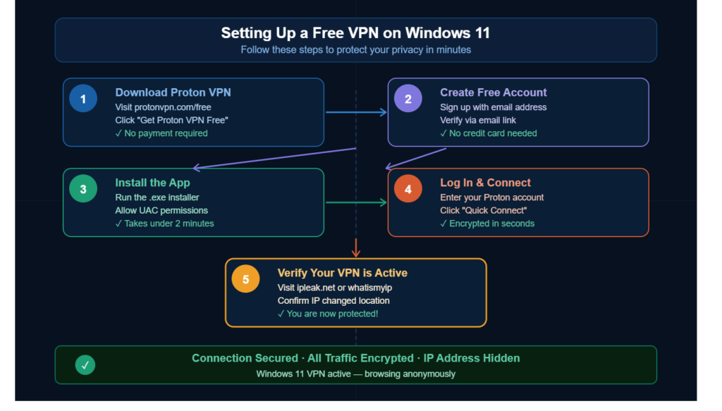 Windows 11 Laptop