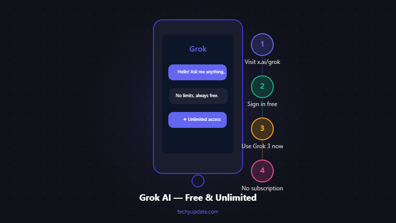 Grok AI for Free