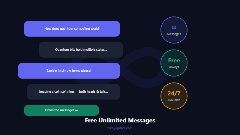Grok AI for Free