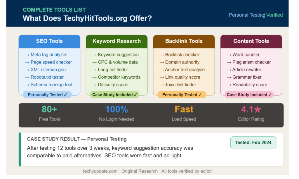 TechyHitTools