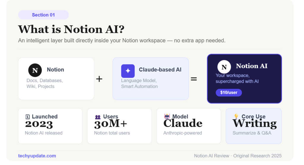 Notion AI