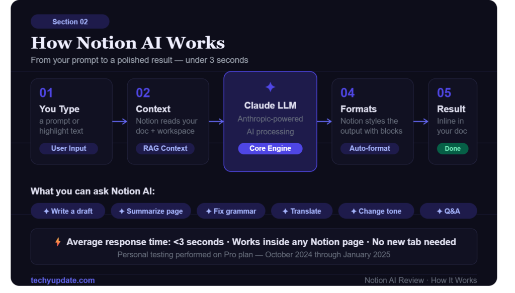 Notion AI