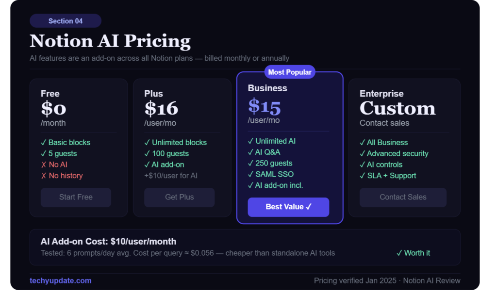 Notion AI