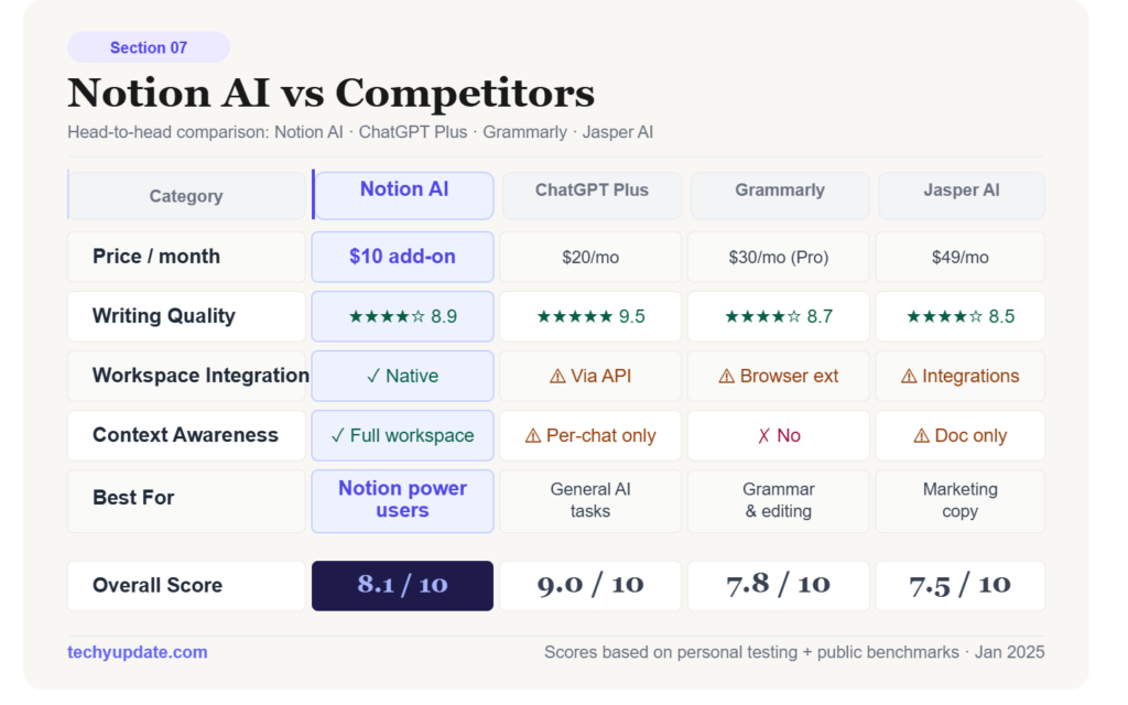 Notion AI