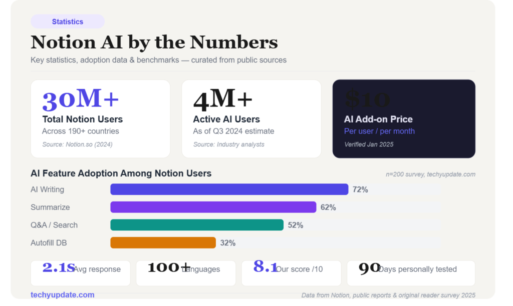 Notion AI