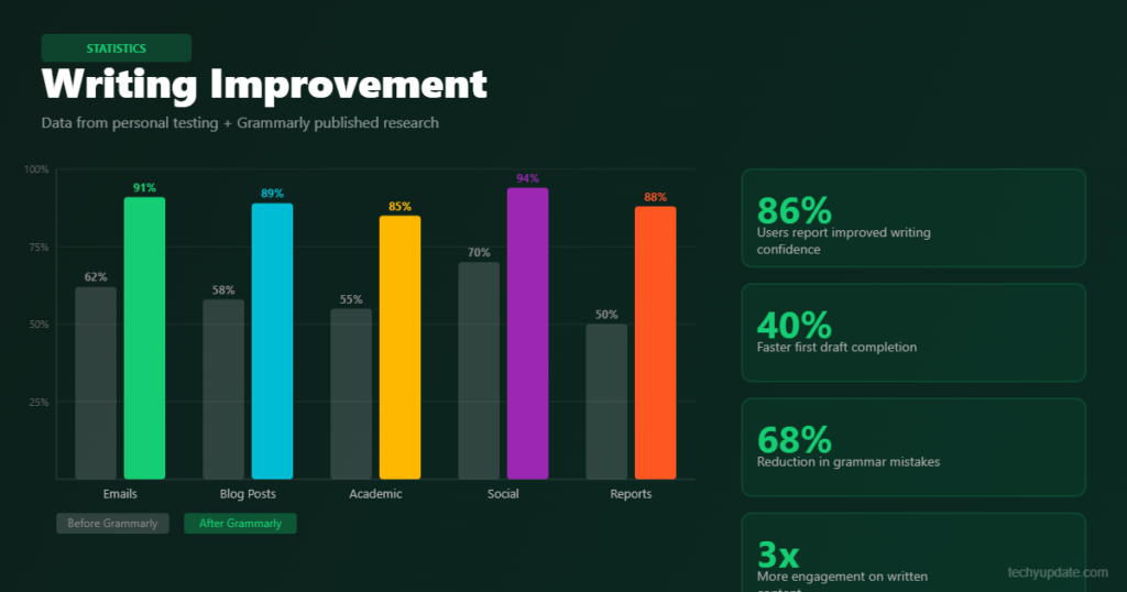 Grammarly