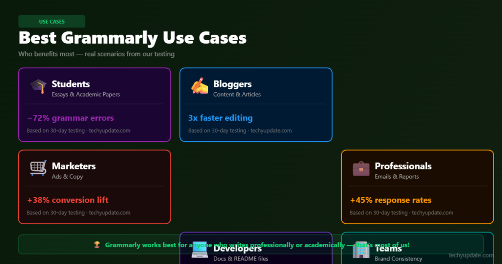 Grammarly