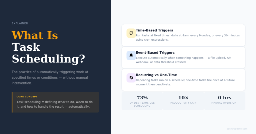 How to Schedule Tasks with Claude