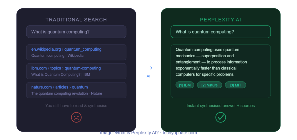 Perplexity.ai