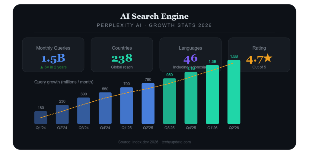 Perplexity.ai