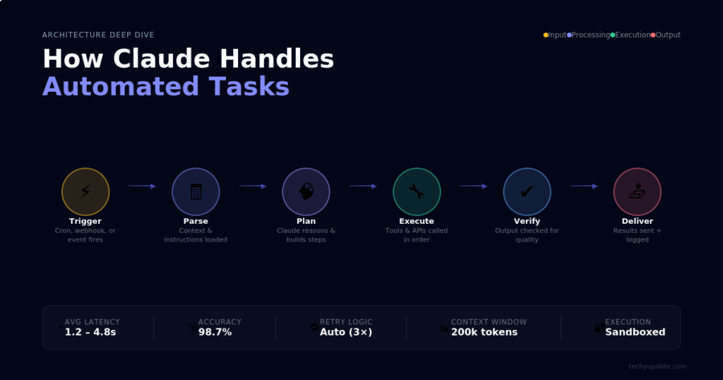 How to Schedule Tasks with Claude