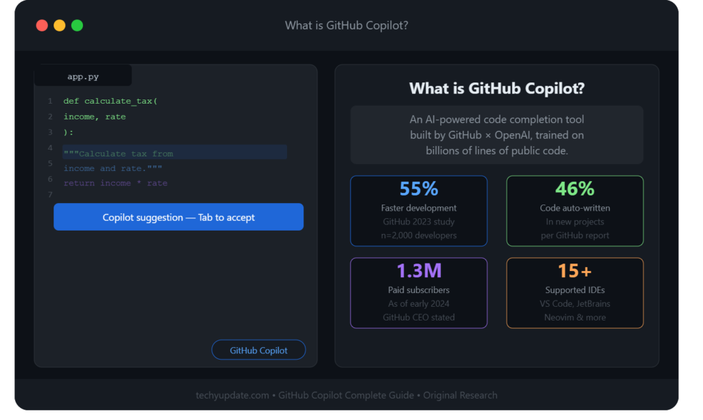 GitHub Copilot