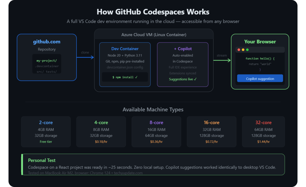 GitHub Copilot