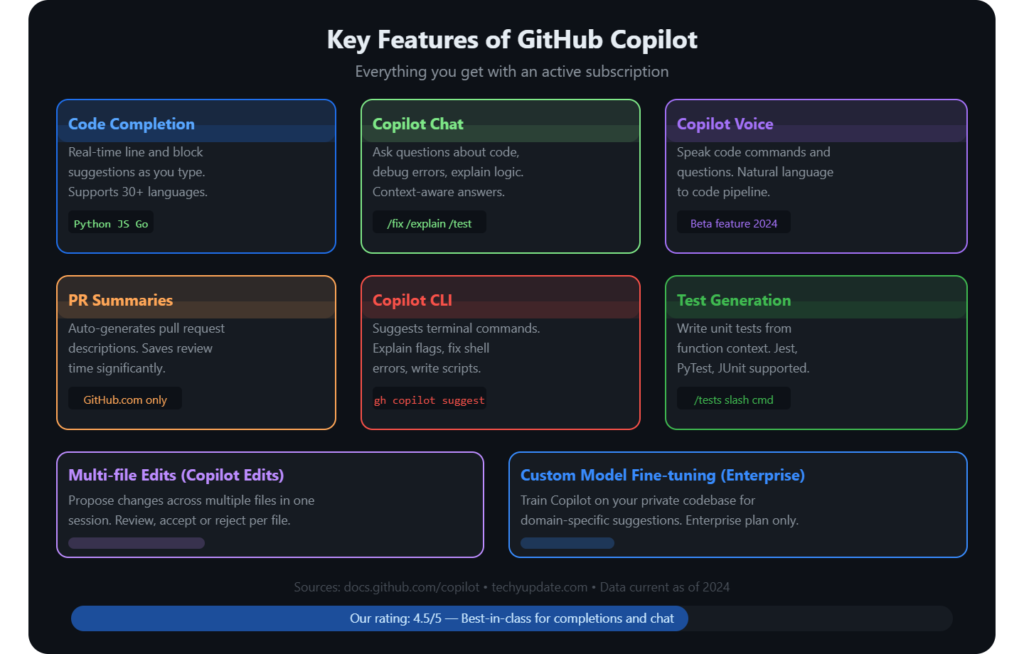 GitHub Copilot