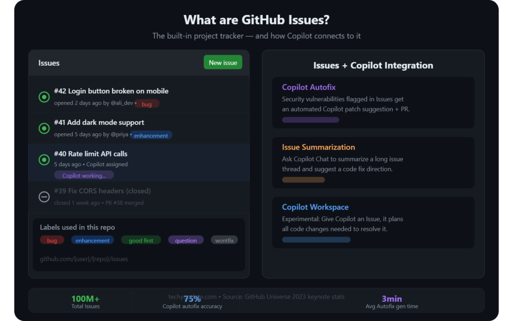 GitHub Copilot