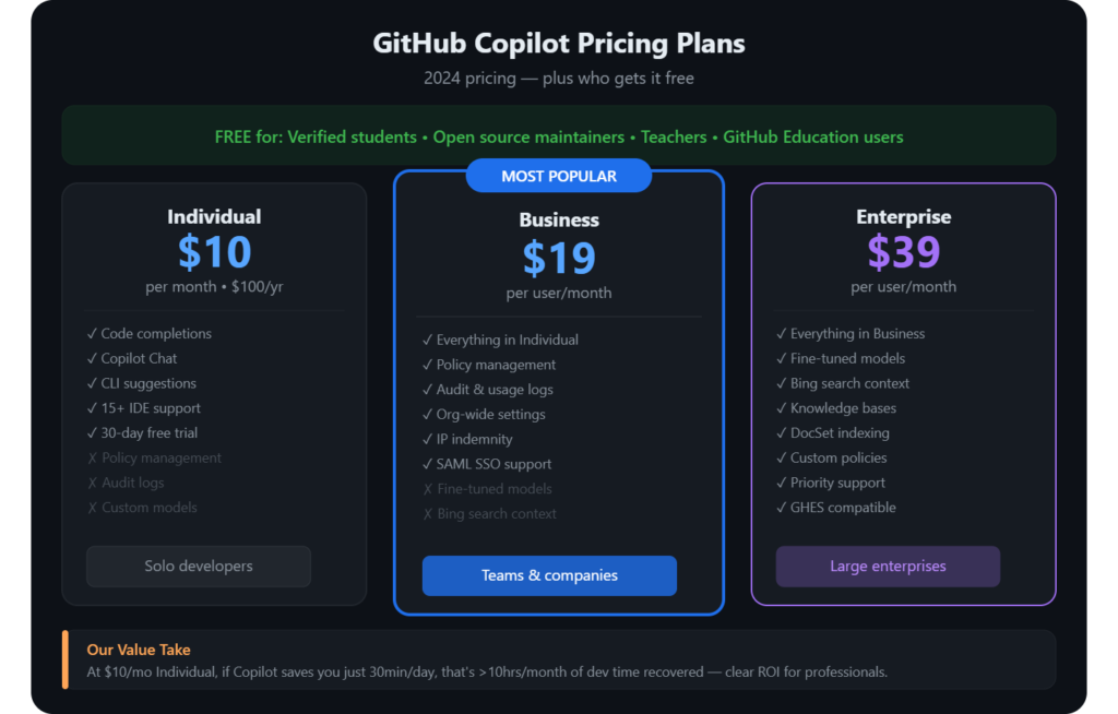 GitHub Copilot