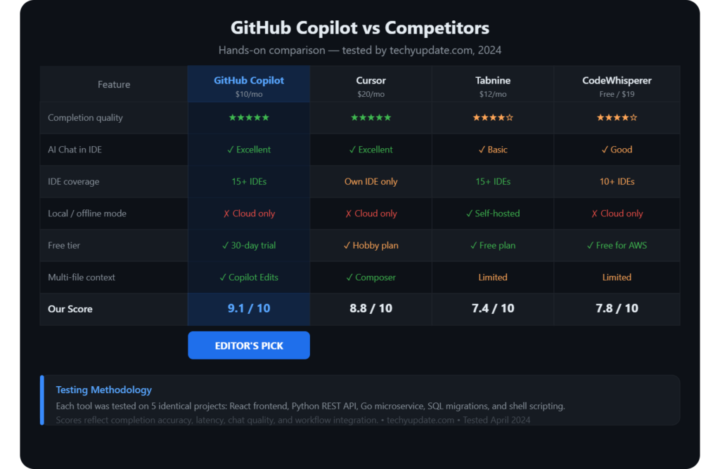 GitHub Copilot