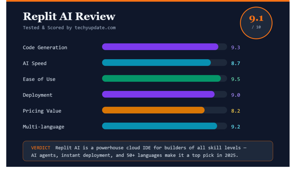 Replit AI
