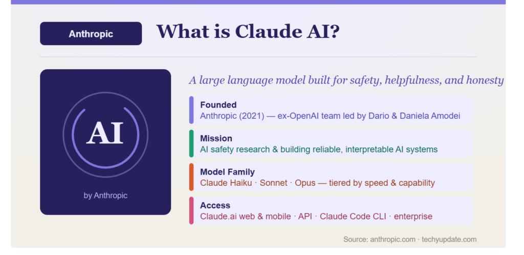 Claude.ai