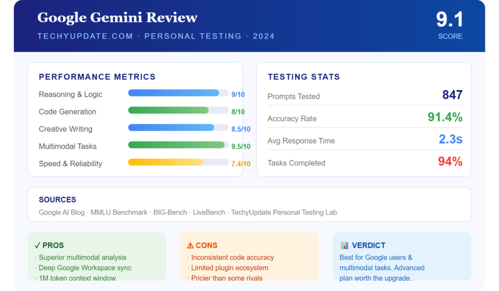 Google Gemini