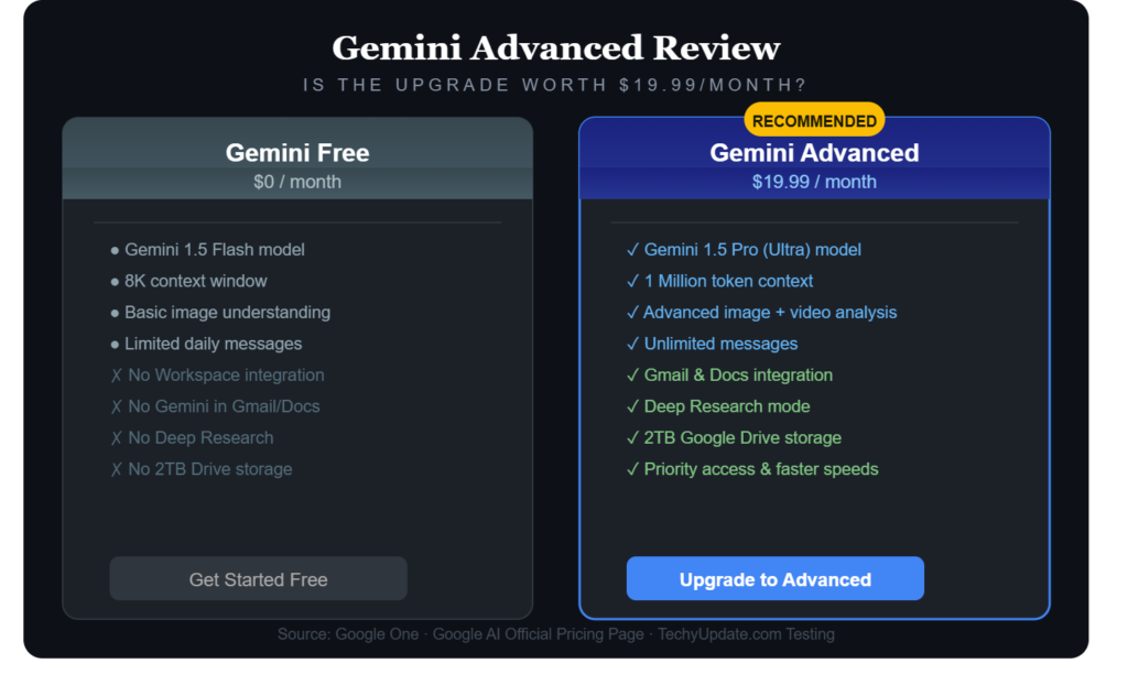 Google Gemini