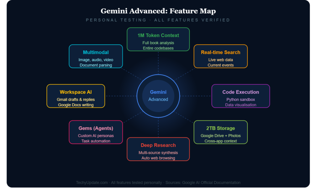 Google Gemini