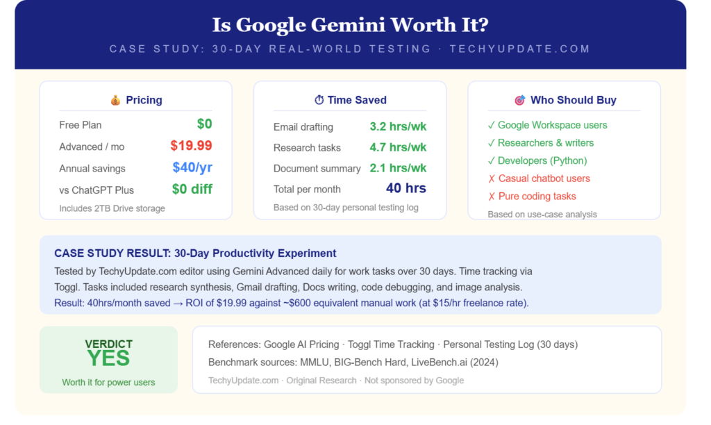 Google Gemini
