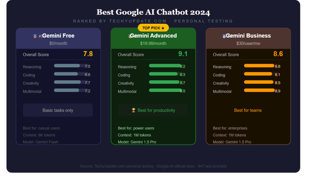Google Gemini