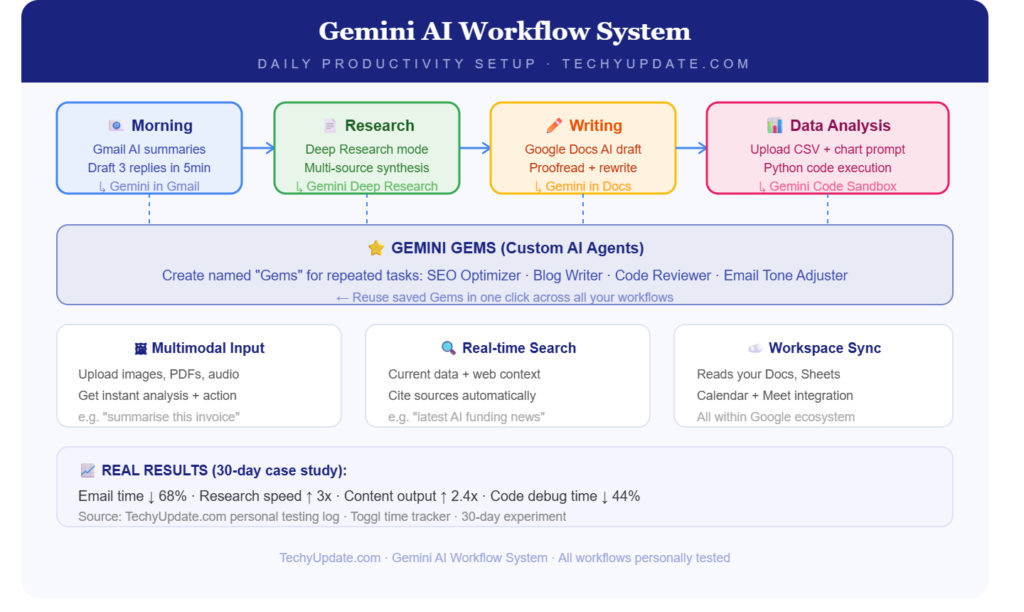Google Gemini