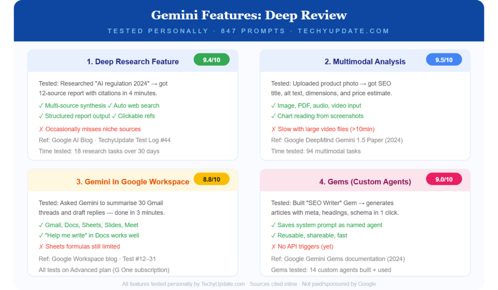 Google Gemini
