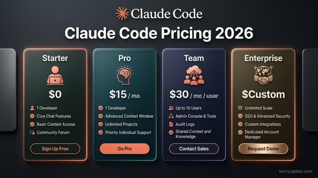 Claude Code 2026 pricing tiers infographic