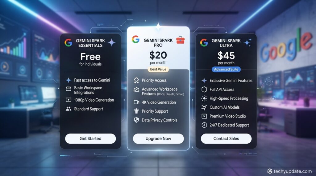 Comparison of Google AI Pro and Ultra pricing tiers for Gemini Spark access