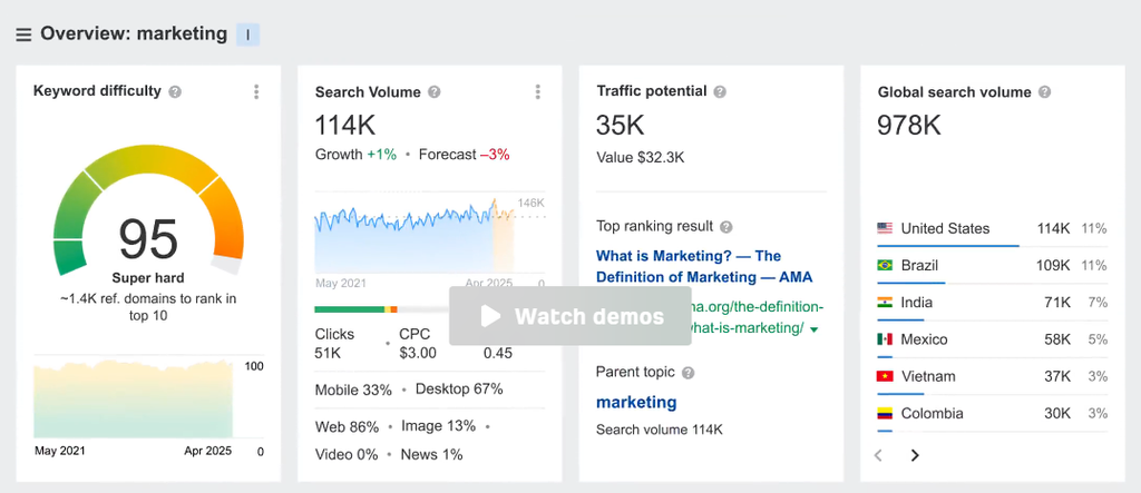 ahrefs seo tool